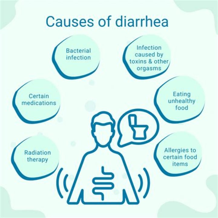 The Ultimate Guide To Reddit Delta Diarrhea: Causes, Symptoms, And Treatment