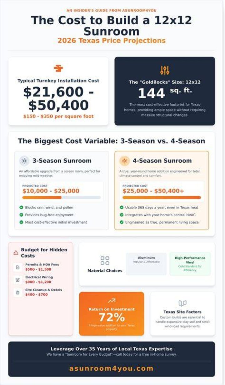 The Ultimate Guide To The Cost Of Building A 12x12 Room