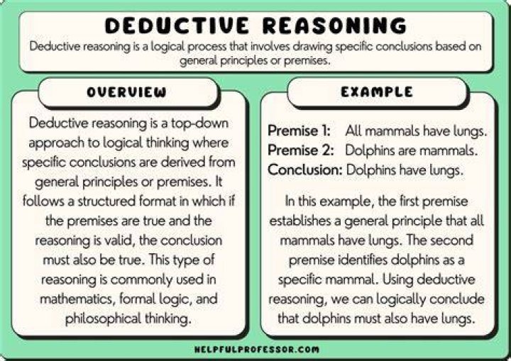 The Ultimate Guide To The Deductive Approach: Unlocking The Power Of Logical Reasoning