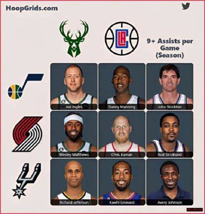 The Ultimate Guide To The NBA Immaculate Grid: Unlocking The Secrets Of Basketball's Elite