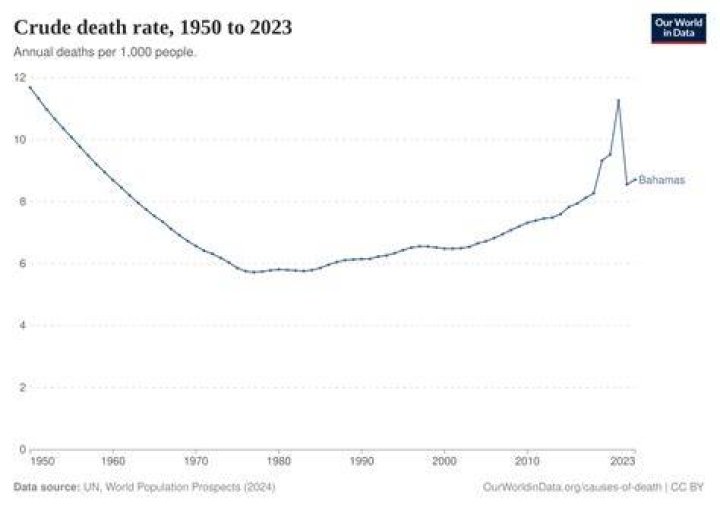 The Ultimate Guide To Understanding Crude Death Rate: A Comprehensive Definition