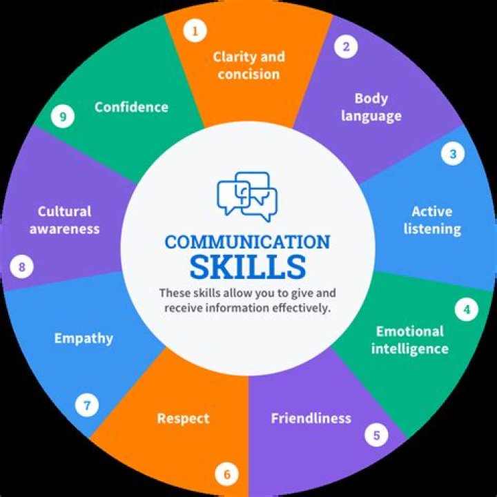 The Ultimate Guide: Uncover The Secrets Of Davido's Communication Skills