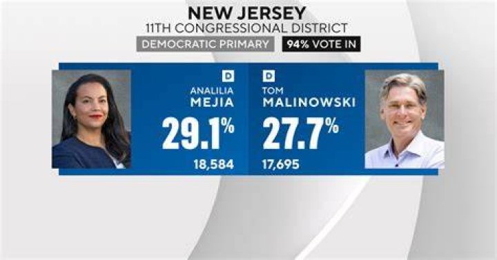 Tom Malinowski's Marital Status: Uncovered