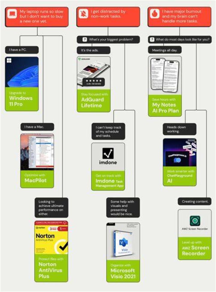 Top 9 Xbuddy Tools For Enhanced Productivity