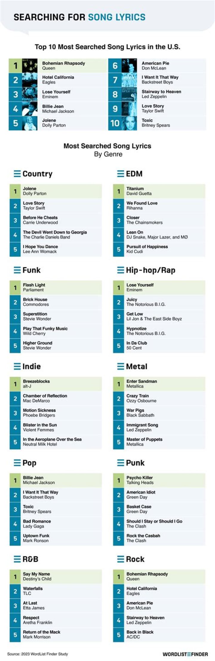 Top Deli Lyrics: Find The Best And Most Searched Lyrics
