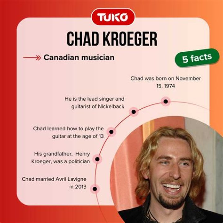 Top Questions: Does Chad Kroeger Have Any Kids?