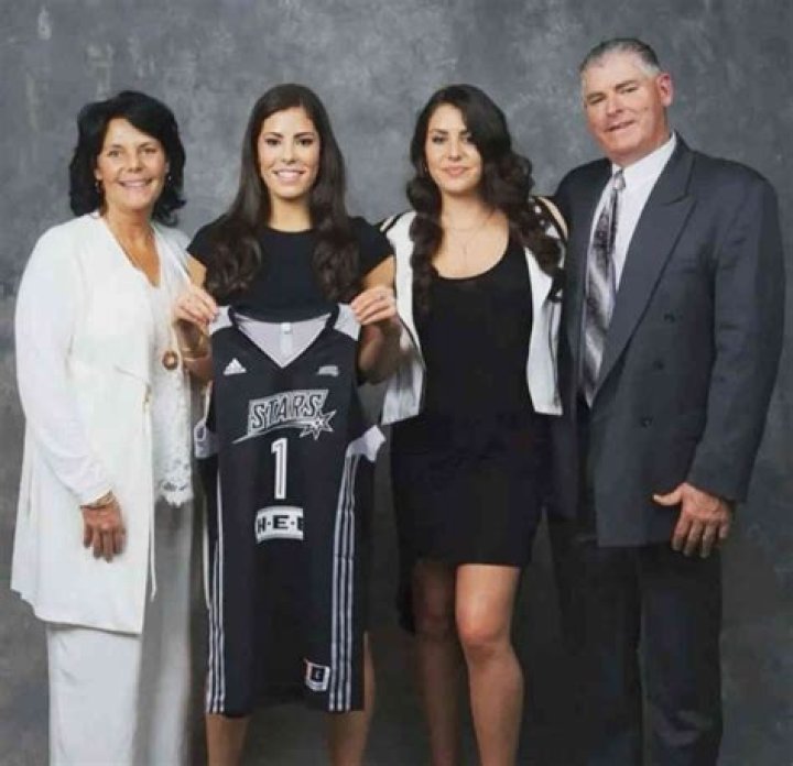 Top Siblings Of WNBA Star Kelsey Plum