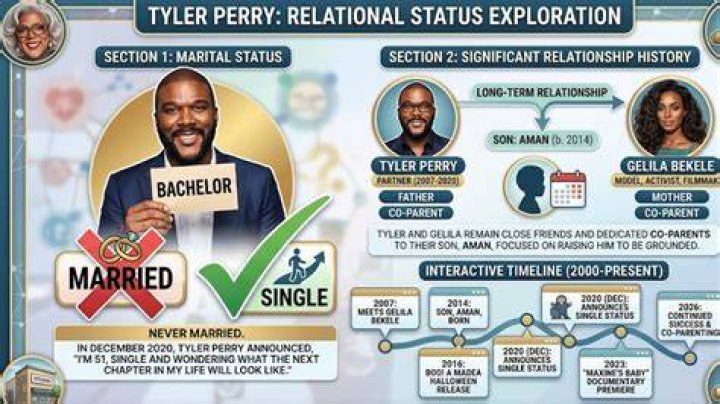 Tyler Perry: His Love Life And Husband
