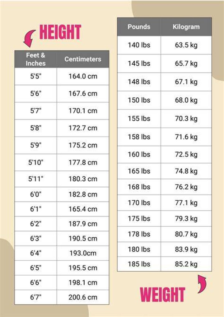 Tyls Weight And Height: Uncovering The Stats
