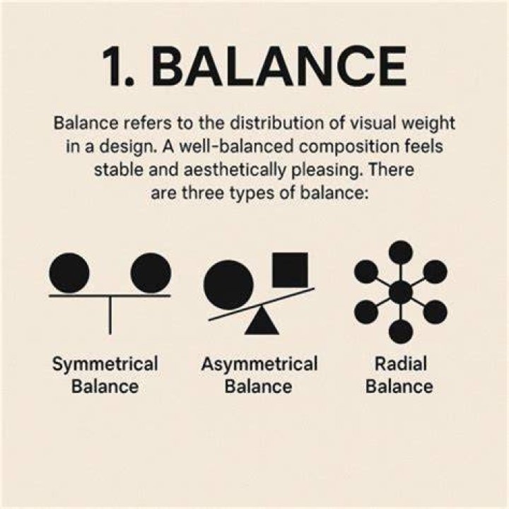 Ultimate Guide To Achieving Visual Balance In Design