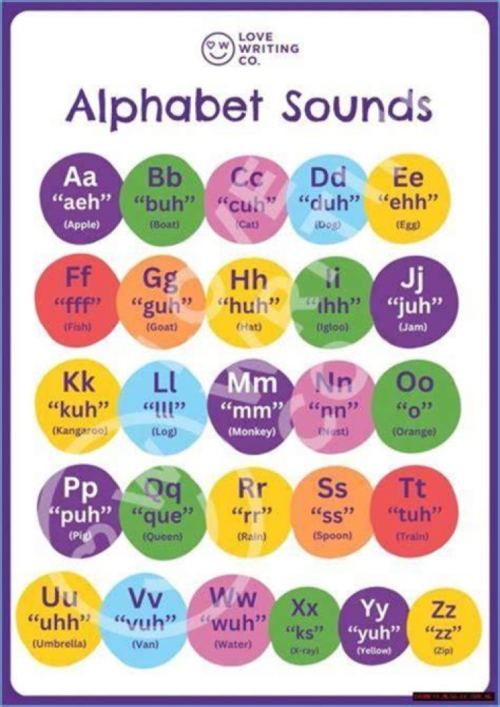 Ultimate Guide To Consonant Letters: Unlocking The Secrets Of Sounds