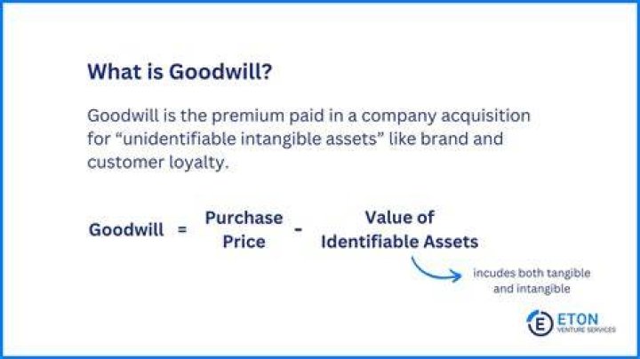 Ultimate Guide To Goodwill: A Comprehensive Definition For Business Owners