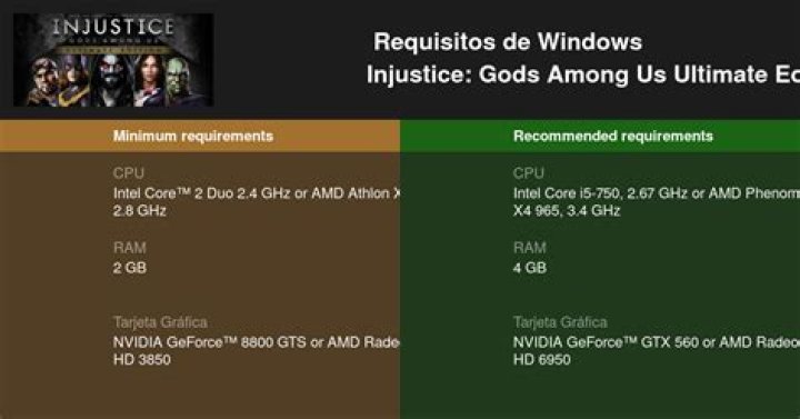 Ultimate Guide To Injustice: Gods Among Us PC Requirements