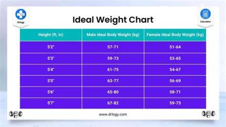 Uncover The Ideal Body Weight For A 5'5" Female: A Comprehensive Guide