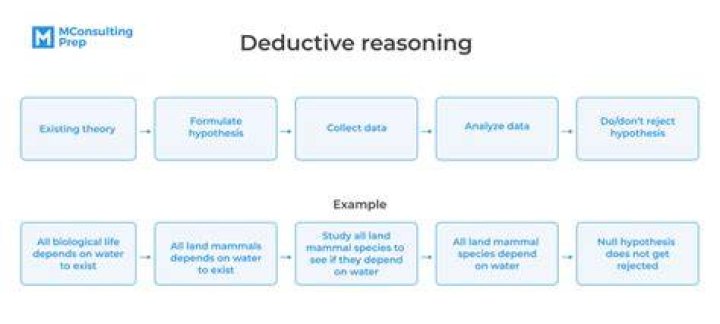 Uncover The Power Of Deductive Reasoning: A Comprehensive Guide To Deductive Research Approach
