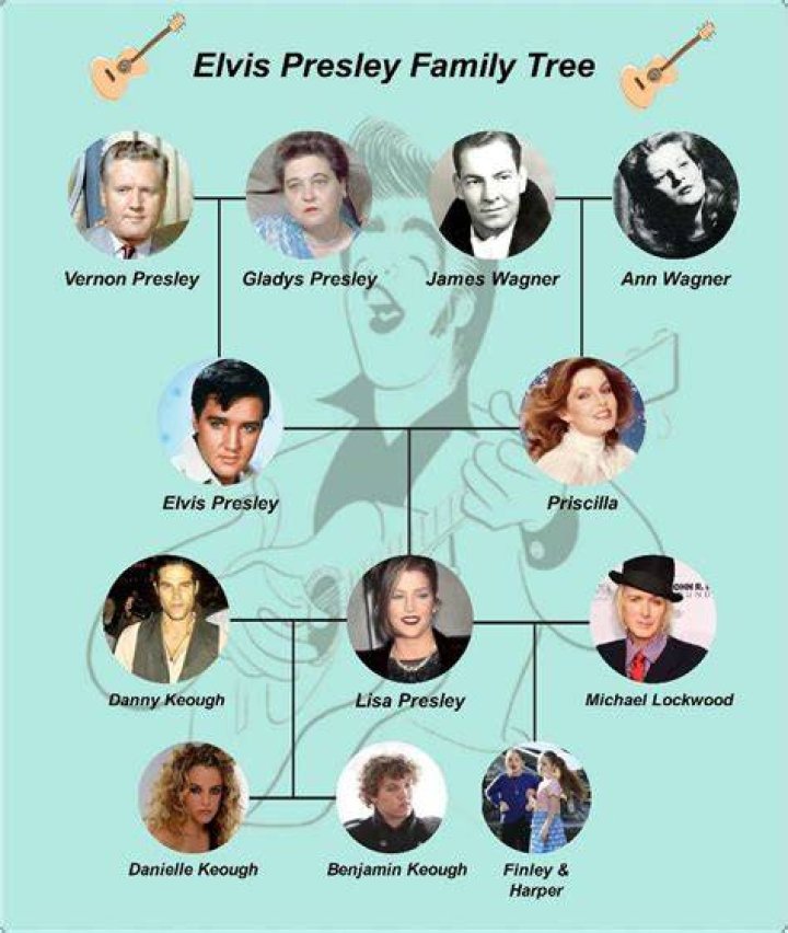 Uncovering Elvis Presley's Family Lineage: His Parents And Their Story