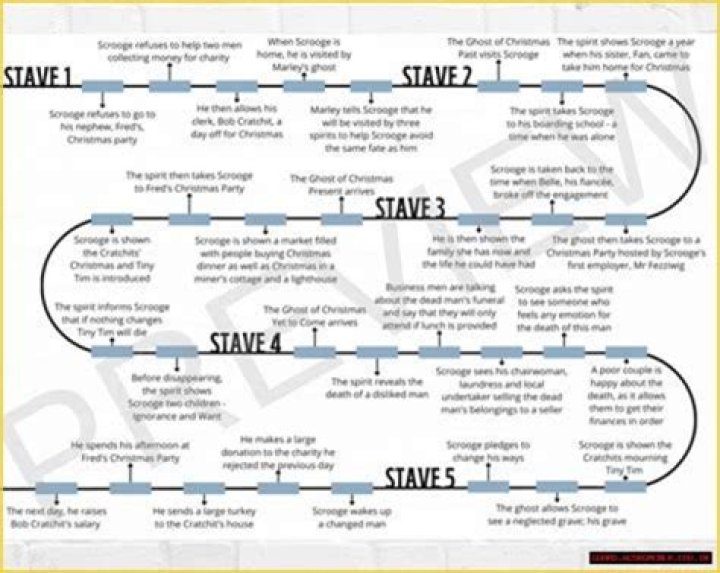 Uncovering The Tragic Demise Of Ava Doyle: A Timeline Of Events