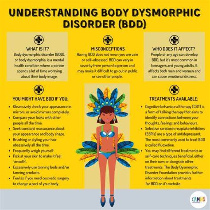 UNDERSTANDING BODY DYSMORPHIC DISORDER (BDD)? CAMHS Professionals