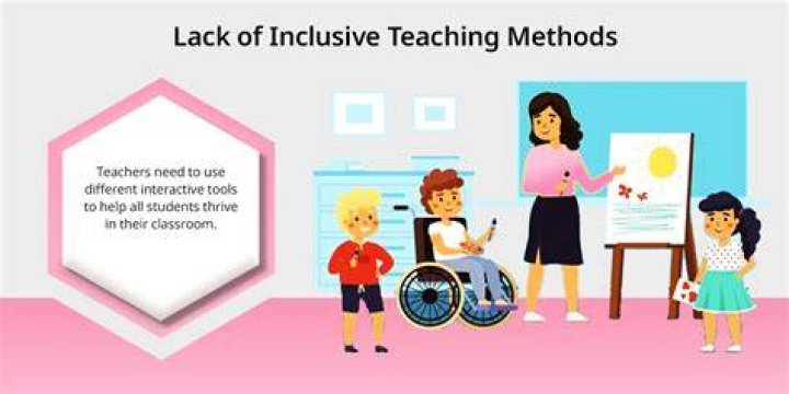 Unlocking The Secrets Of Inclusive Education