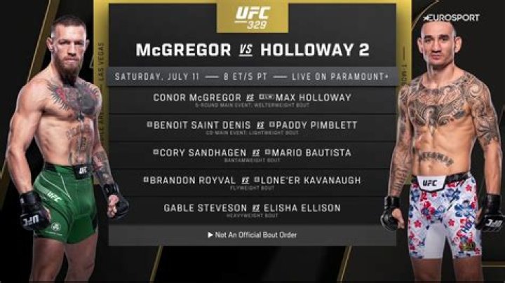 Unveiling The Heritage Of Max Holloway: Discoveries And Insights