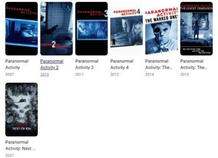 Unveiling The Truth: Are The Paranormal Activity Movies Based On Real Accounts?