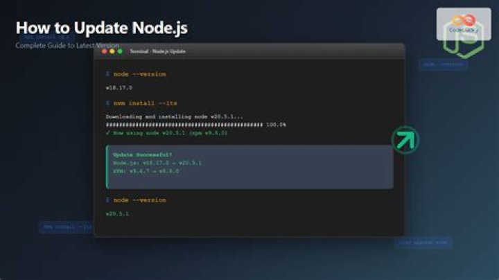 Update Node.js Packages Effortlessly: A Comprehensive Guide To "npm Update Node"