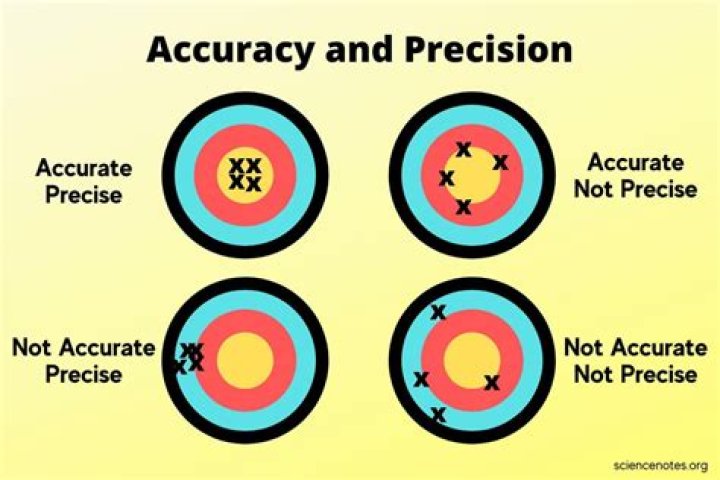 Vaush Is Accuracy vs Precision Meme r/Destiny