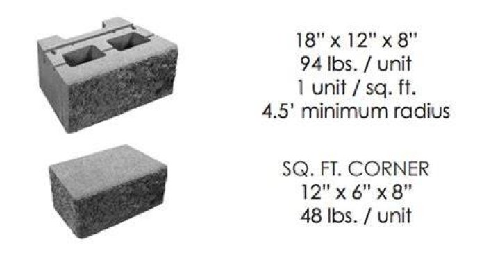 VersaLok Sq. Ft. Block Building Products Inc.