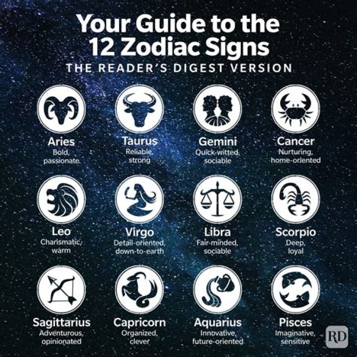 What Does Your Zodiac Sign Reveal About You