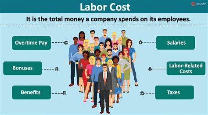 What is the labor cost to install baseboard? Interior Magazine