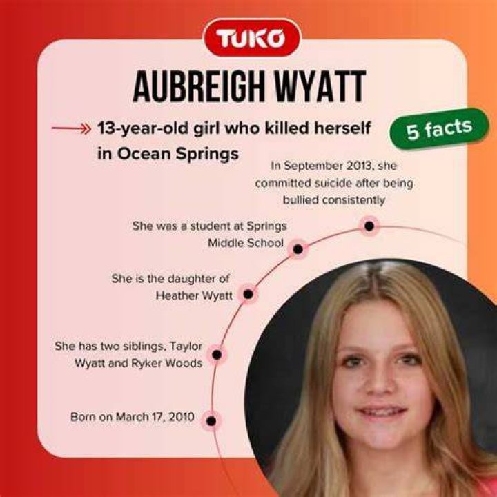 When Did Actress Aubreigh Wyatt Die?