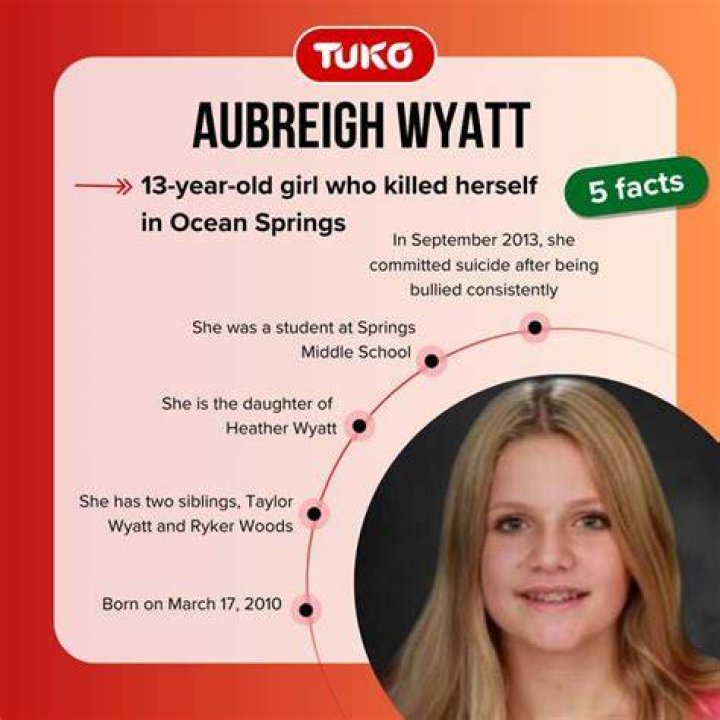When Did Aubreigh Wyatt Tragically End Her Life?