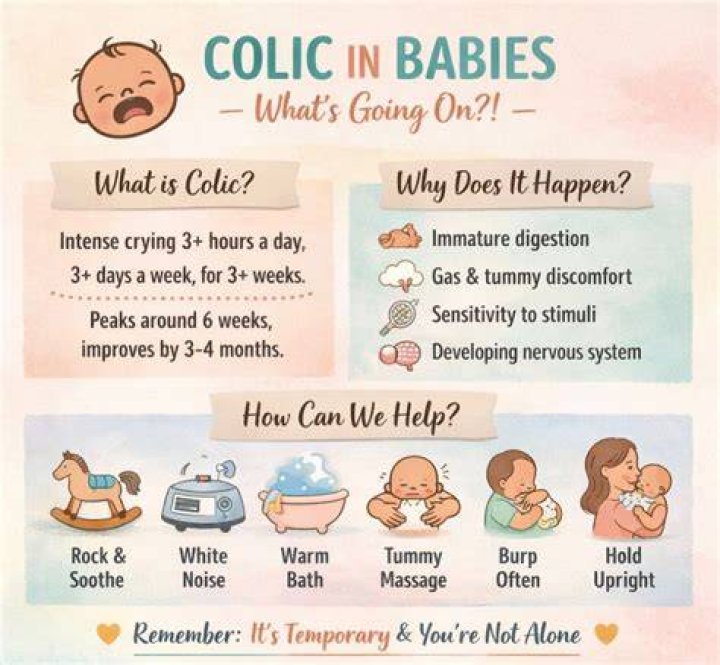 When Does Colic Happen Most: Day Or Night?
