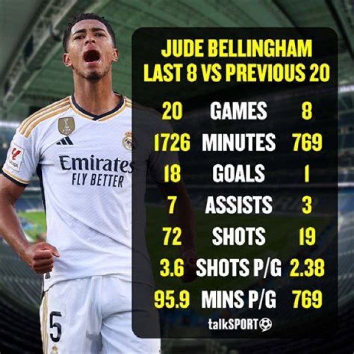 Where Did Jude Bellingham Grow Up And Make A Name For Himself?