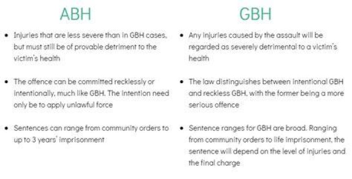 Which Is Worse? ABH Vs GBH: A Comparative Overview