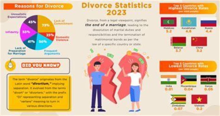 Why Did Donny And Jenny Divorce 2024? The Shocking Truth