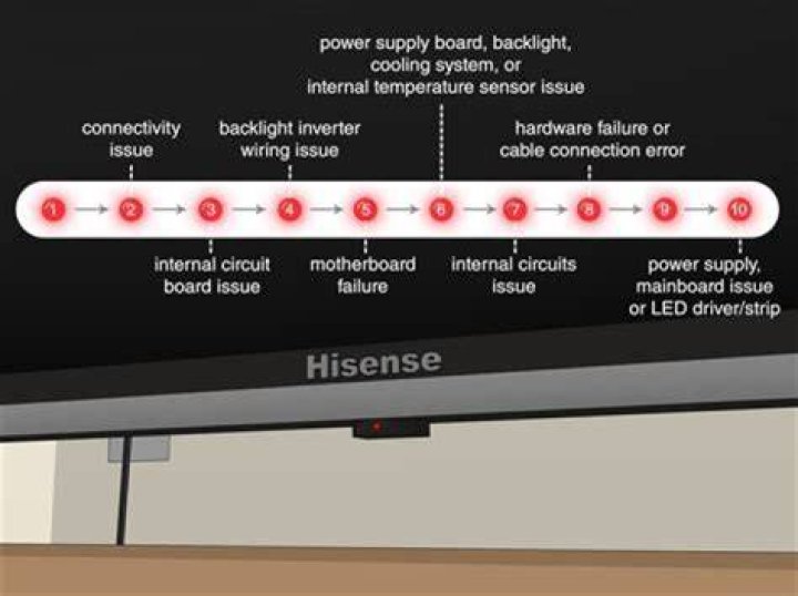 Why Is My Toshiba TV Standby Light Flashing? Expert Troubleshooting Guide